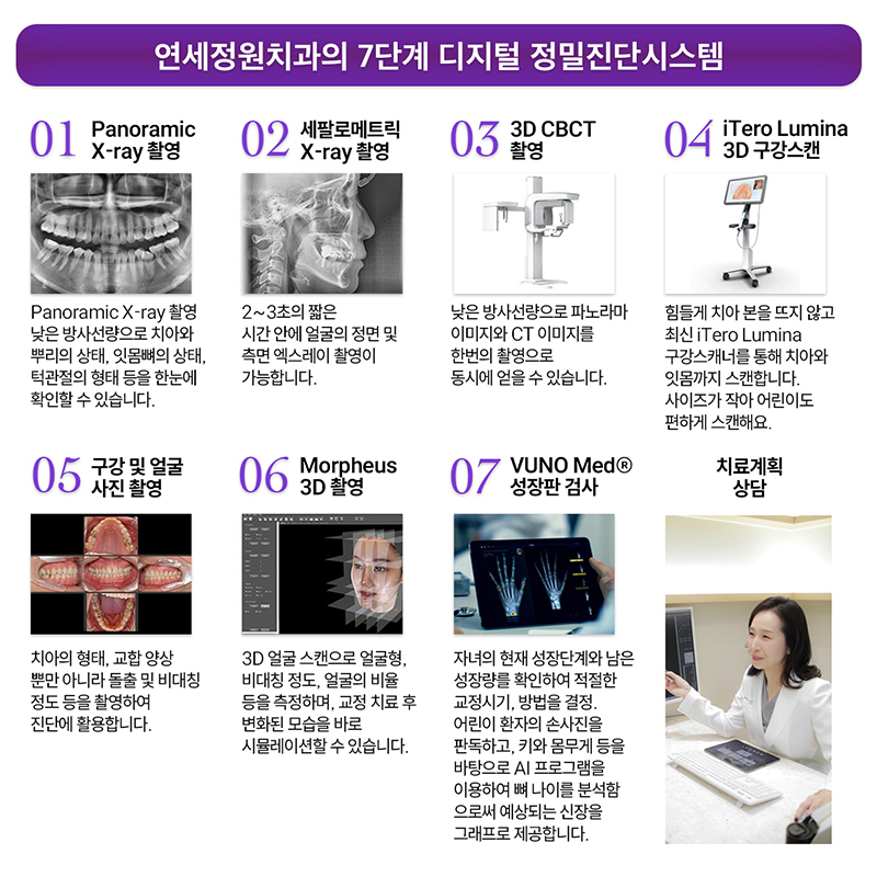 여름방학 성장기 치아교정, 지금이 가장 좋은 시작입니다! 대치동 교정치과 연세정원치과 관련 이미지 4