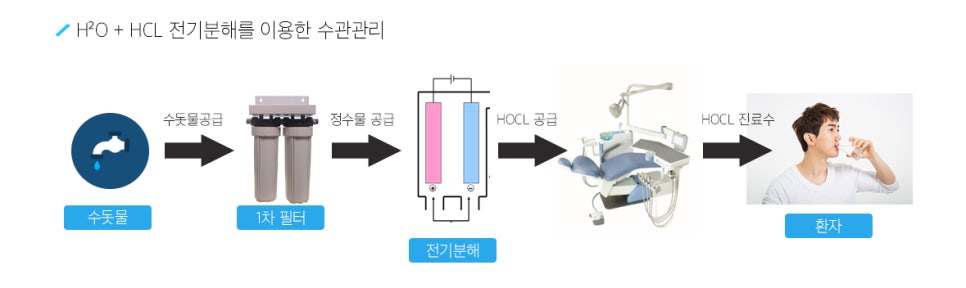 치아 스케일링 대치동 치과추천 관련 이미지 3