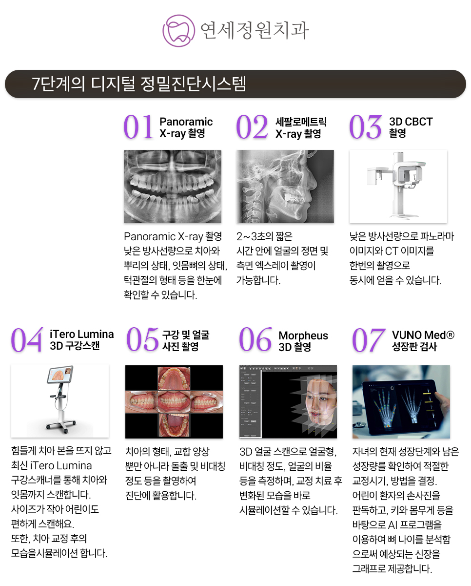 직장인 구강검진은 주말진료, 야간진료로 편리한 대치동 연세정원치과 관련 이미지 2