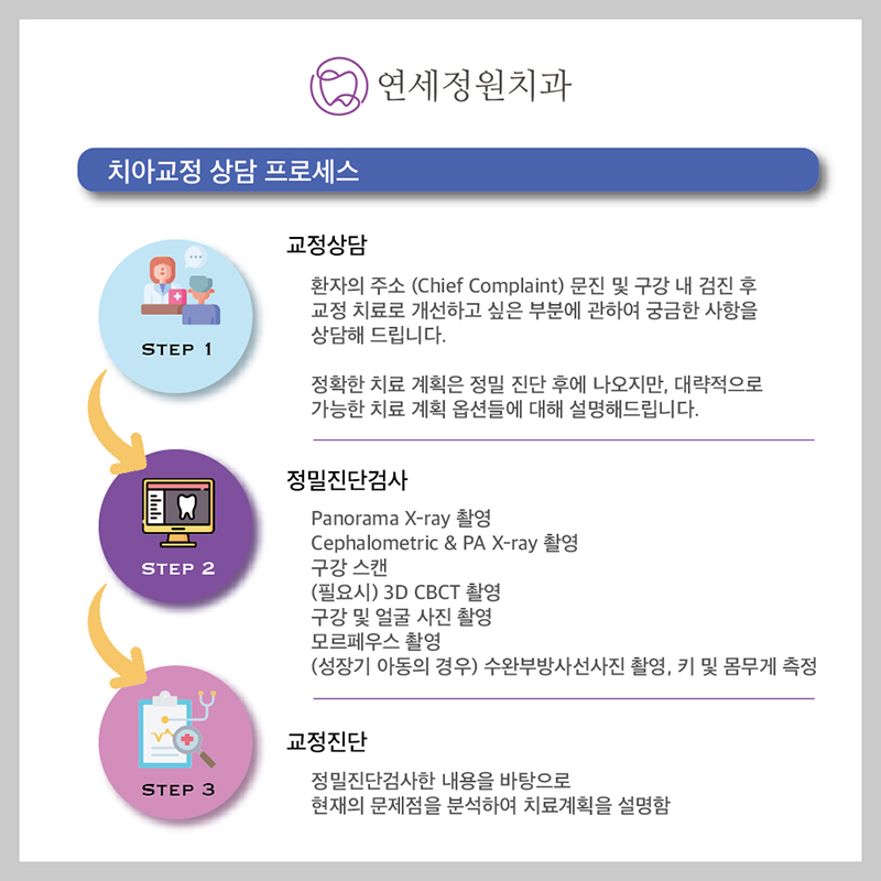 개포동치과의 인비절라인 투명 교정장치로 티 안나게 관련 이미지 6