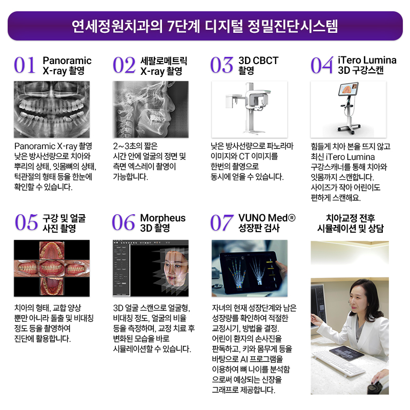 치아교정을 시작하는 가장 좋은 시기 (연세정원치과) 관련 이미지 9