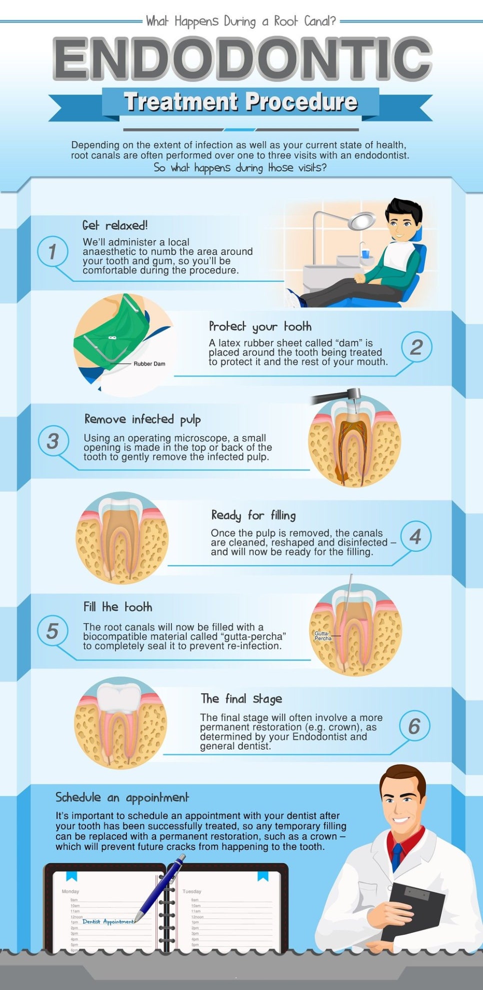 자연치아 살리기 - 신경치료 절차 및 통증 완화 @대치동 연세정원치과 관련 이미지 3