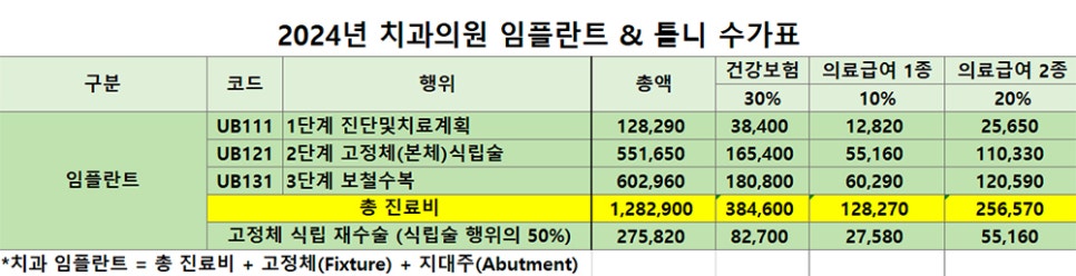 대치동 치과 보험 임플란트에 대하여 관련 이미지 3