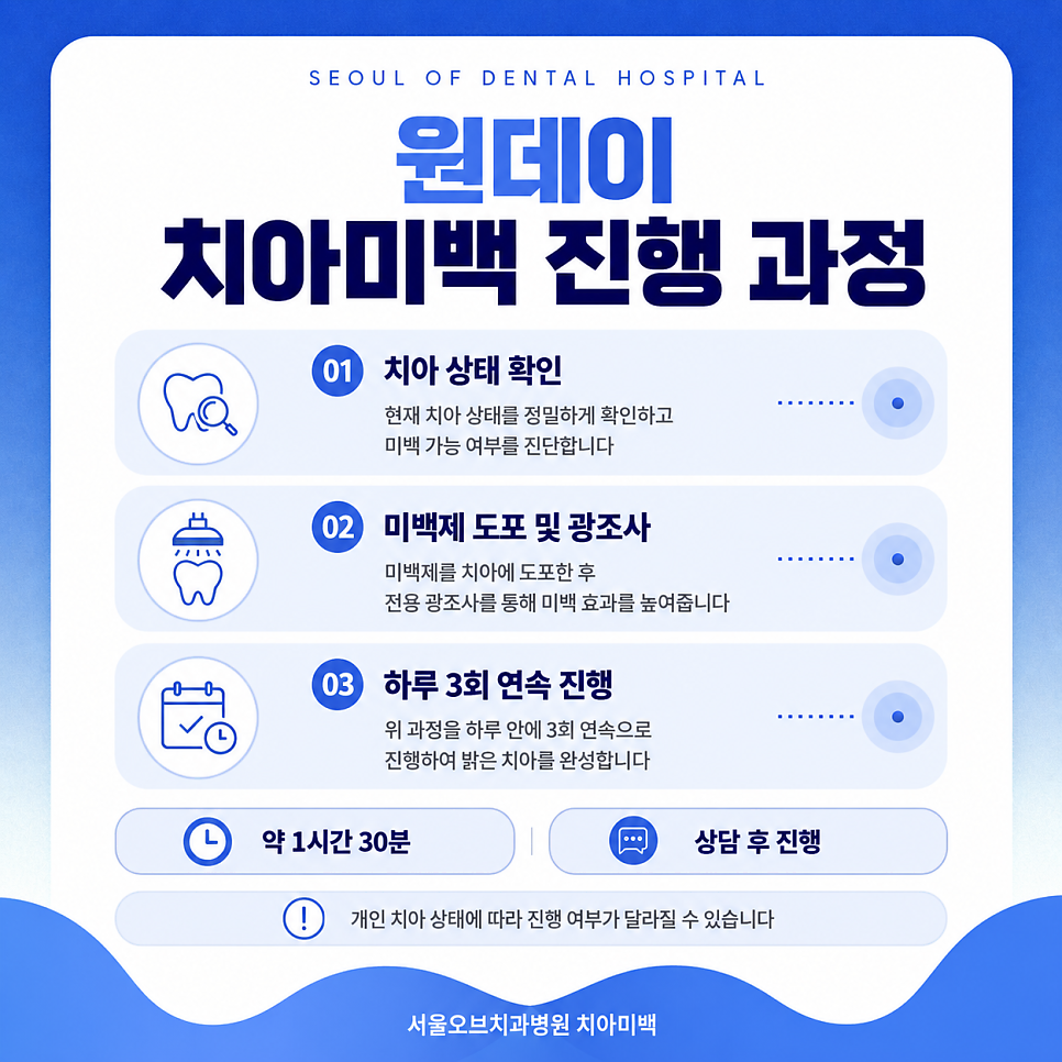 치아미백가격 비교, 치아미백치과 선택 전 꼭 알아야 할 내용 관련 이미지 3