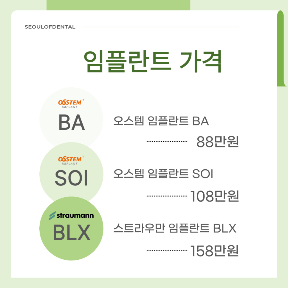 Sammyeon Station Dental Clinic Molars Implant Price, Treatment Process from Extraction to Prosthetics image 6