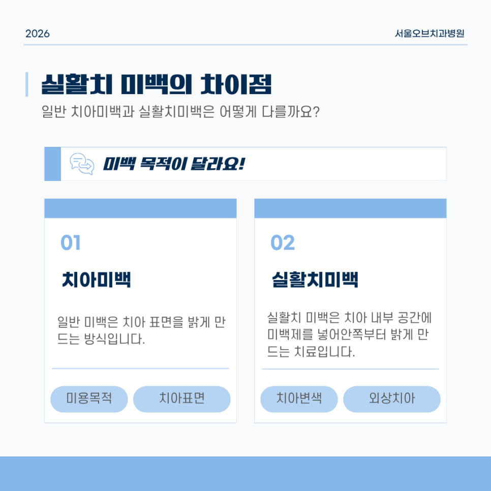 신경 죽은 치아 색 변했을 때, 실활치 미백으로 자연스럽게 밝아질 수 있을까요? 관련 이미지 3