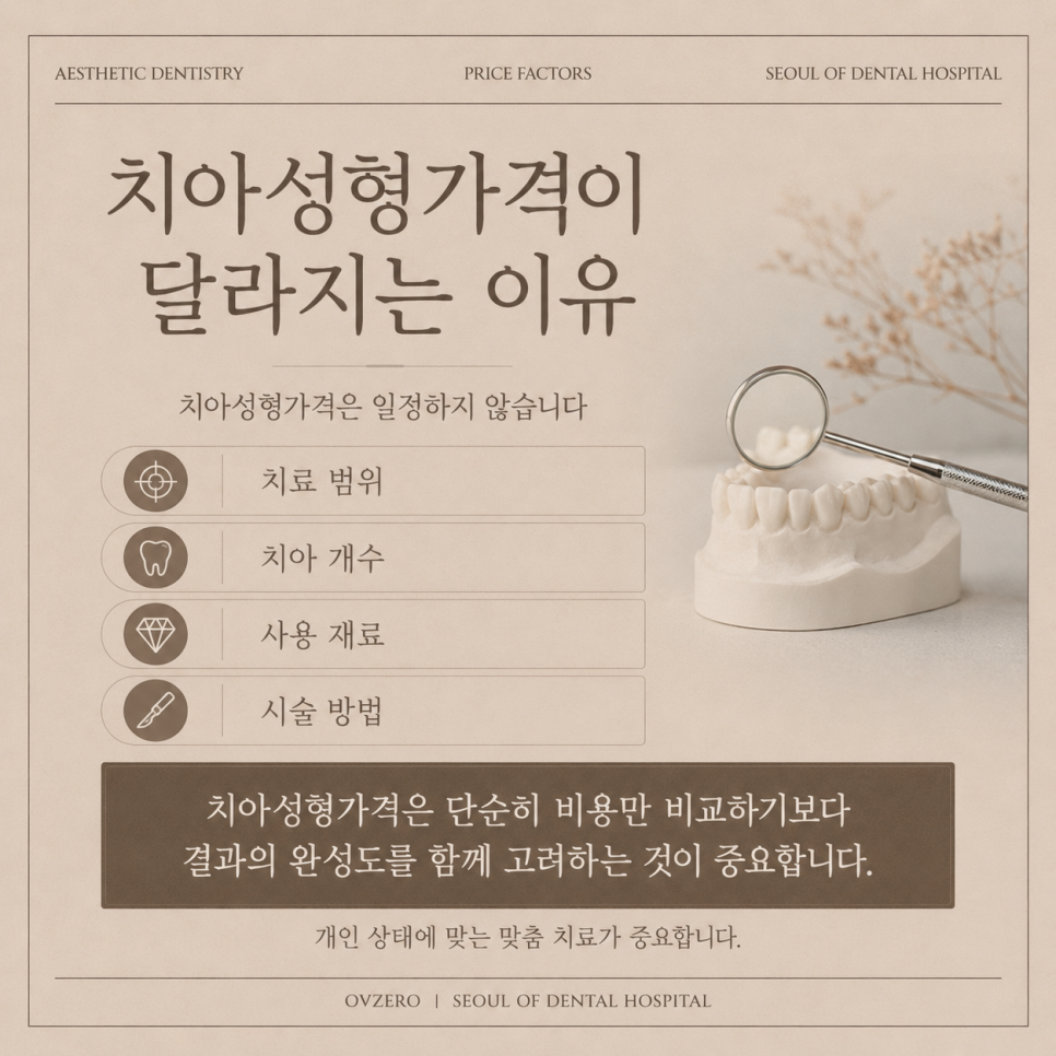 치아성형가격 고민이라면, 치아성형치과 선택 기준 확인 관련 이미지 4
