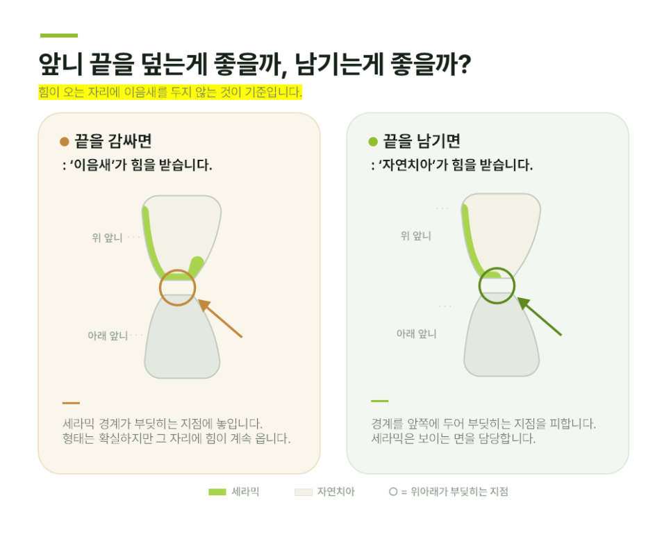 앞니 깨짐 라미네이트, 같은 자리가 또 깨지지 않으려면 관련 이미지 5