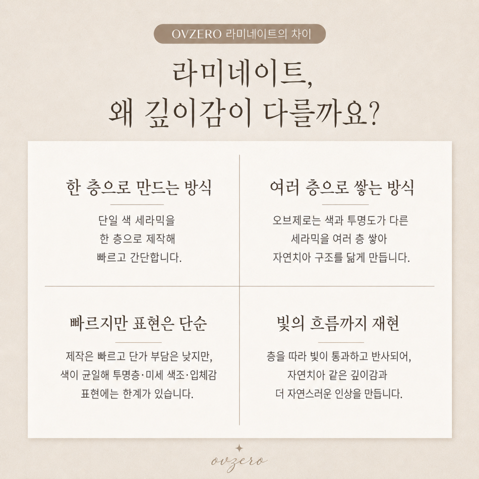 자연스러운 라미네이트 차이, 결과가 갈리는 이유 관련 이미지 5