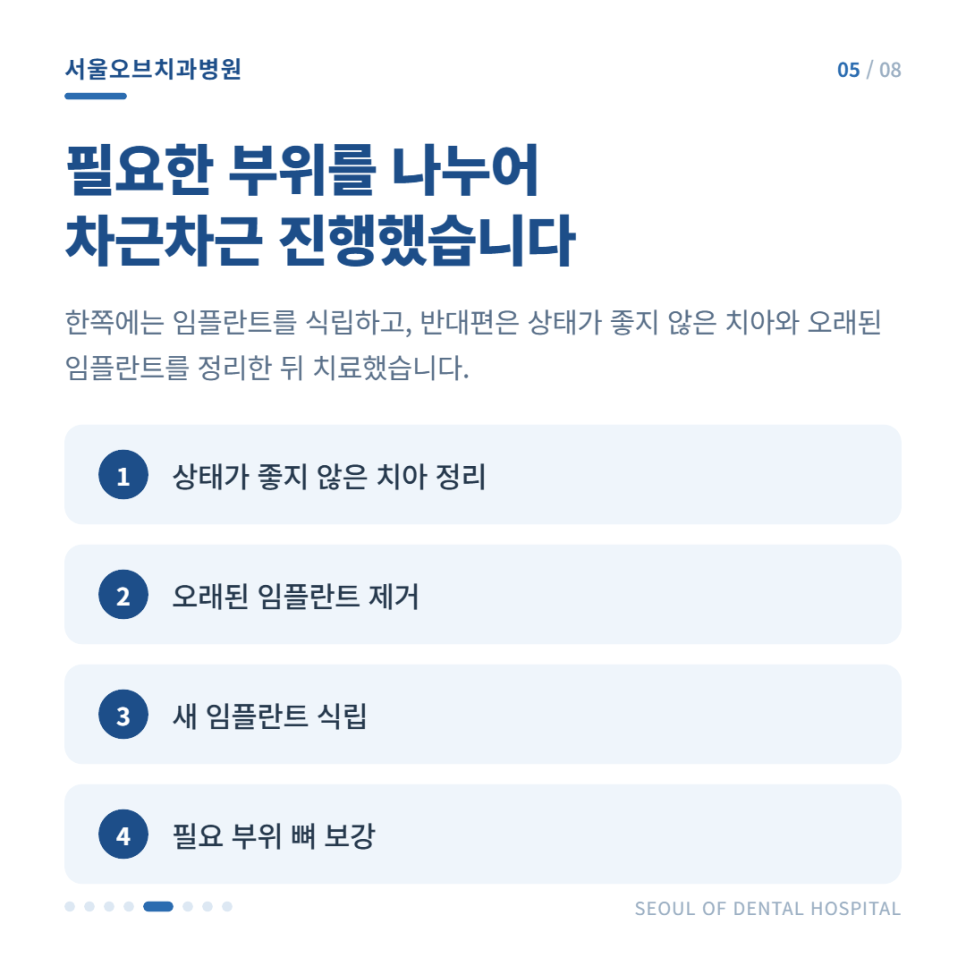 잠실치과 치매 임플란트 고령임플란트 가능할까? 관련 이미지 11