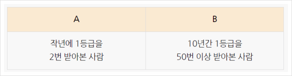 모발이식성형외과? 현직 의사는 2가지를 확인하고 갑니다 관련 이미지 3