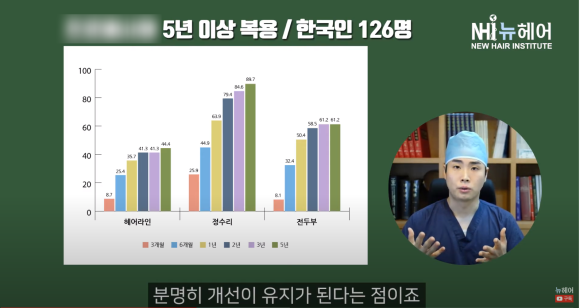 탈모약도 내성 생긴다? 탈모약 10년 먹은 효과 관련 이미지 1