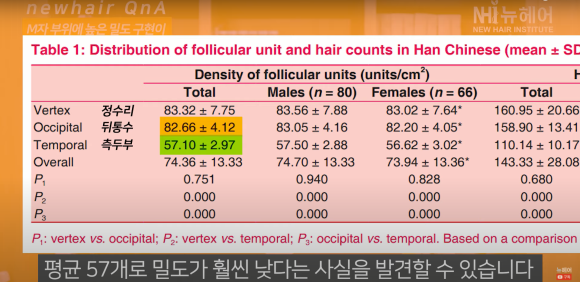 M자 모발이식 확인해야 할 것 관련 이미지 14
