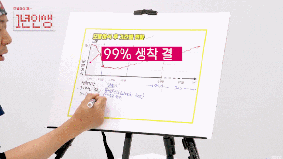 모발이식생착기간? 17년 탈모 치료 의사가 알려드립니다 관련 이미지 1