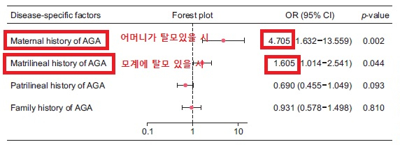 정수리 탈모는 모계 유전? 부계 유전? 한 세대걸러 탈모? 관련 이미지 4