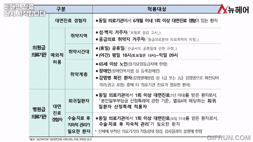 탈모약 비대면 진료는 뉴헤어에서! 휴일과 야간에도 가능합니다! 관련 이미지 2