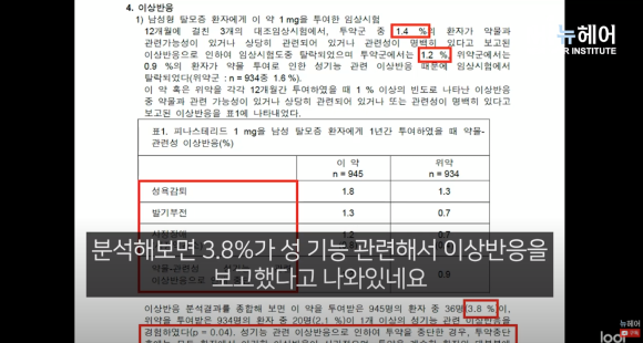 [뉴헤어] 피나스테리드 성기능 부작용? 의사랑 같이 설명서 읽어보기 l 건강검진l 임산부 관련 이미지 5