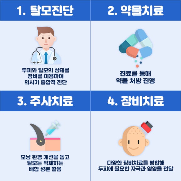 계절별 두피관리, 어떻게 달라져야 할까요? (글 작성 : 뉴헤어성형외과 김진오) 관련 이미지 5