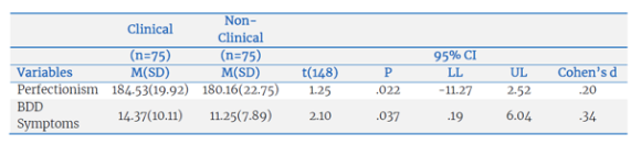 Hair Loss Treatment, Hair Transplantation: Is It Just a Cosmetic Issue? From the Perspective of Perfectionism and Body Dysmorphic Disorder (BDD) image 2