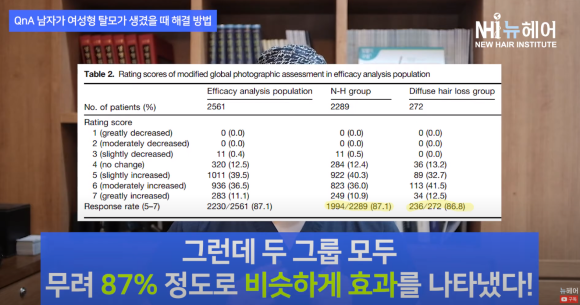 남자가 여성형 탈모가 생겼을 때 치료법 l 탈모치료 관련 이미지 1