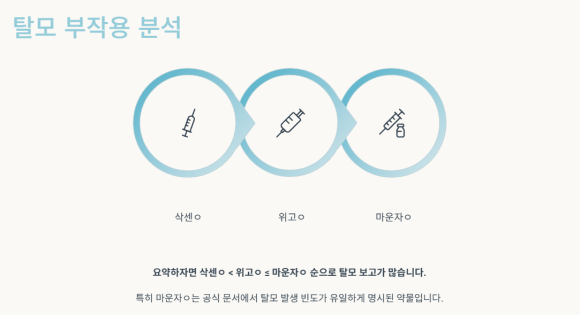 비만치료제 티르제파타이드(마운자ㅇ), 탈모와의 연관성 Q&A 관련 이미지 2