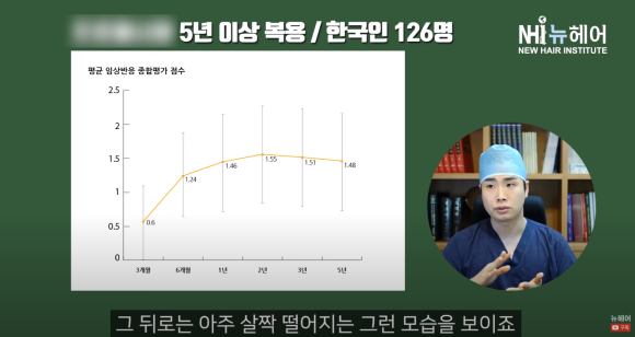 탈모약도 내성 생긴다? 탈모약 10년 먹은 효과 관련 이미지 2