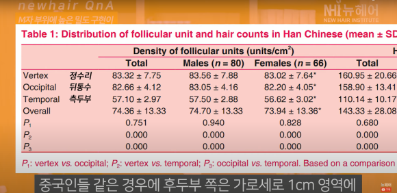M자 모발이식 확인해야 할 것 관련 이미지 13