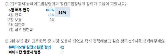 2023년 9월 학술활동 정리 : 첫번 째 치료약으로서 두타스테리드 @ LEAD 심포지엄  ㅣ한올바이오파마 강의 관련 이미지 13