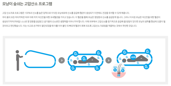 모발이식방법 자세히 알고 가세요 관련 이미지 7