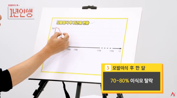모발이식 암흑기 언제까지? 쉐딩과 차이, 이유 관련 이미지 4