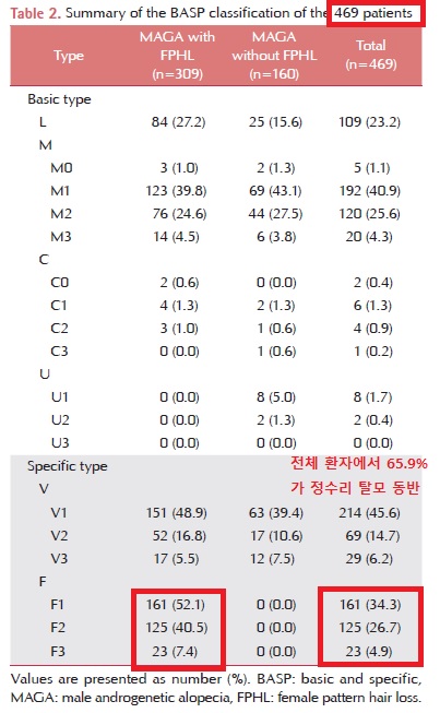 정수리 탈모는 모계 유전? 부계 유전? 한 세대걸러 탈모? 관련 이미지 2