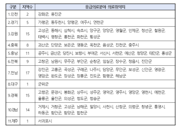 탈모 비대면진료 허용 확대ㅣ초진,재진,야간,휴일 관련 이미지 4