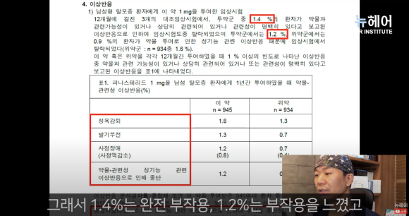 [뉴헤어] 피나스테리드 성기능 부작용? 의사랑 같이 설명서 읽어보기 l 건강검진l 임산부 관련 이미지 4