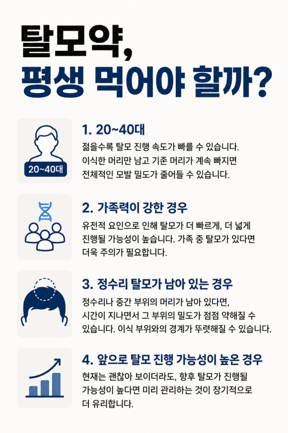 Do I Have to Take Hair-Loss Medication After a Hair Transplant? Some People Definitely Need to Take It image 2