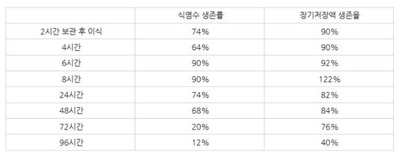① 모발이식 생착률, 17년차 탈모 치료 의사가 <총정리>합니다 관련 이미지 10