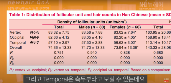 M자 모발이식 확인해야 할 것 관련 이미지 10