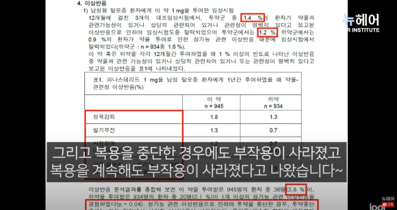 [뉴헤어] 피나스테리드 성기능 부작용? 의사랑 같이 설명서 읽어보기 l 건강검진l 임산부 관련 이미지 6