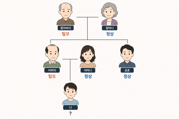 Is Hair Loss Inherited Every Other Generation? The Truth About the Maternal Grandfather Hair-Loss Theory image 2
