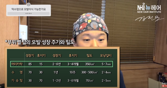 모발이식을 턱수염으로도 할 수 있다? 관련 이미지 3