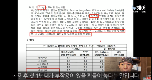 [뉴헤어] 피나스테리드 성기능 부작용? 의사랑 같이 설명서 읽어보기 l 건강검진l 임산부 관련 이미지 7