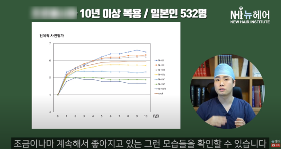 탈모약도 내성 생긴다? 탈모약 10년 먹은 효과 관련 이미지 3