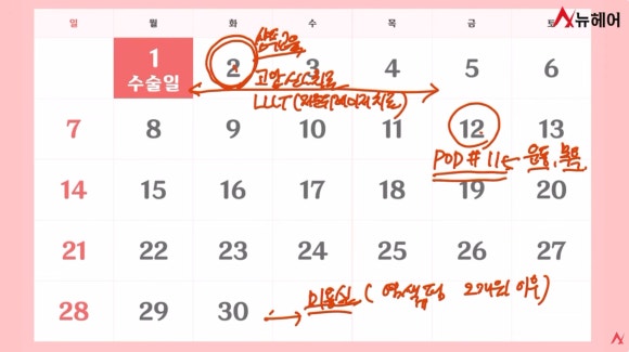 모발이식 후 이발·새치 염색·파마 언제부터 바리깡 가능? 관련 이미지 3