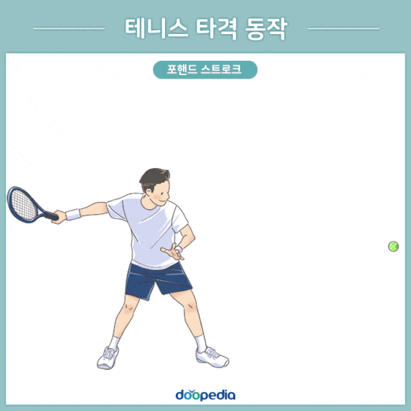 # What Is the Most Important Thing in Tennis Forehand and Backhand? The Upper Body Twist! image 1