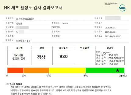 One Month After Stem Cell Injection Into the Body, What Were the Immune Cell Activity Results?! image 1