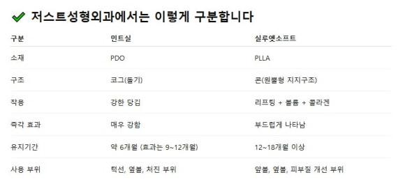 실리프팅 Q&A 3편: 민트실과 실루엣소프트의 차이는 무엇인가요? 관련 이미지 5