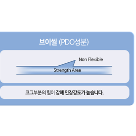 실리프팅 Q&A 4편: 피치실은 무엇인가요? 관련 이미지 2