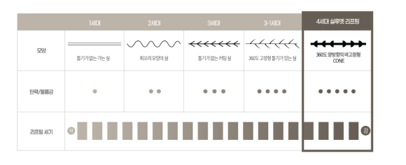 Thread Lifting Q&A Part 1: What kind of threads are used? image 1