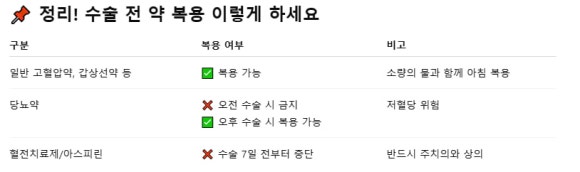 수면마취 전, 당뇨약은 먹어야 할까요? 말아야 할까요? 관련 이미지 3