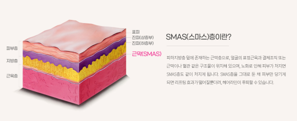 저스트 성형외과만의 특별한 안면거상술! 관련 이미지 2