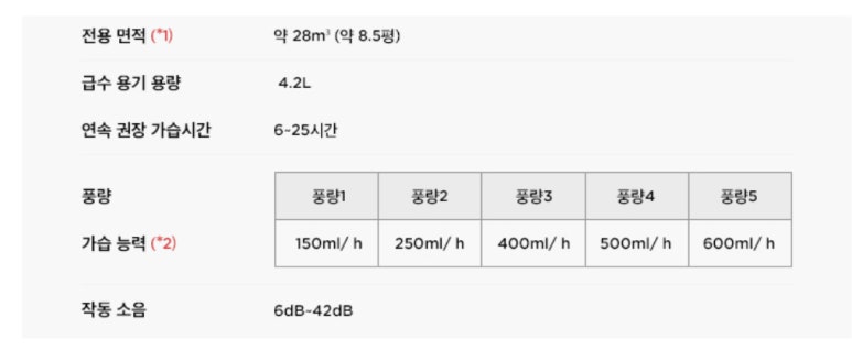 아기가습기 추천 : 자연기화식가습기 발뮤다 관련 이미지 19